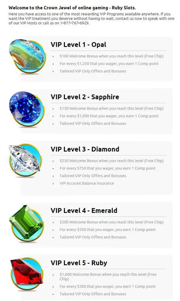 Ruby Slots VIP Progress Sheet